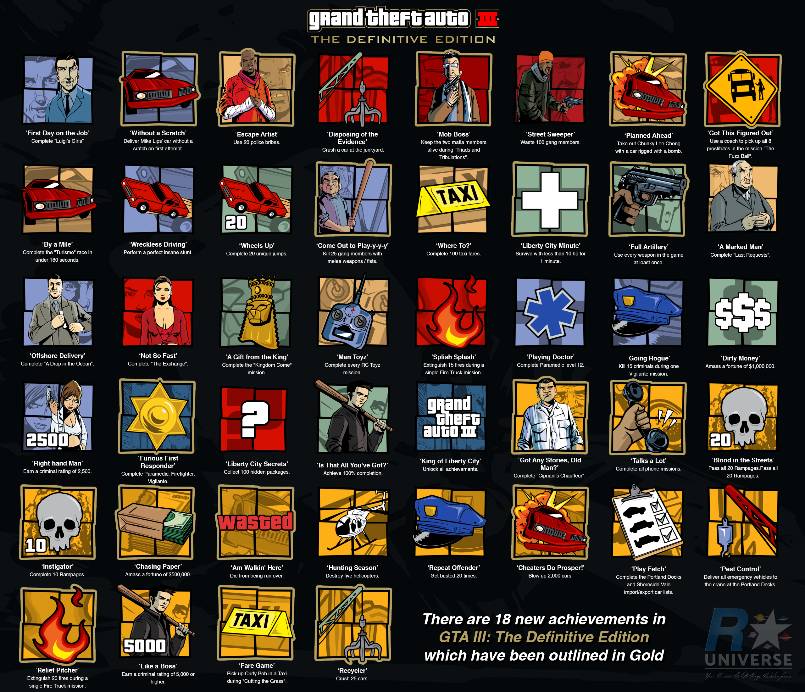 GTA 3 Definitive Edition Trophy Guide & Roadmap