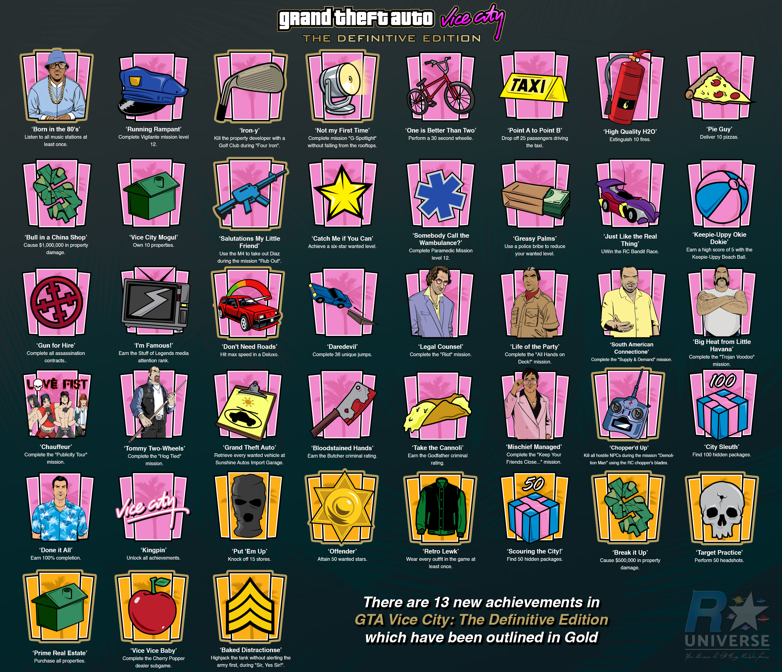 gta vice city packages